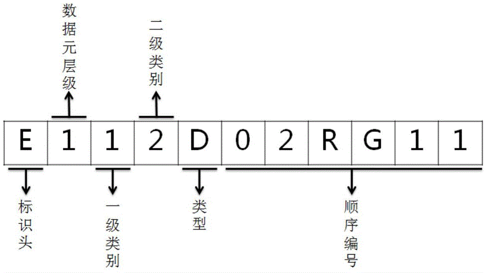 Self-learning method based on 6W knowledge representation