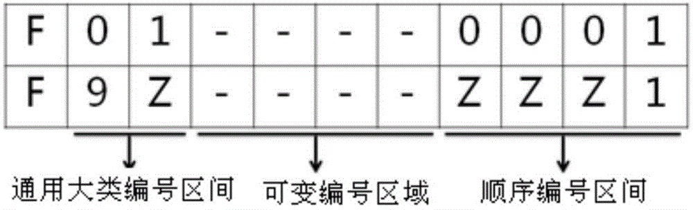 Self-learning method based on 6W knowledge representation