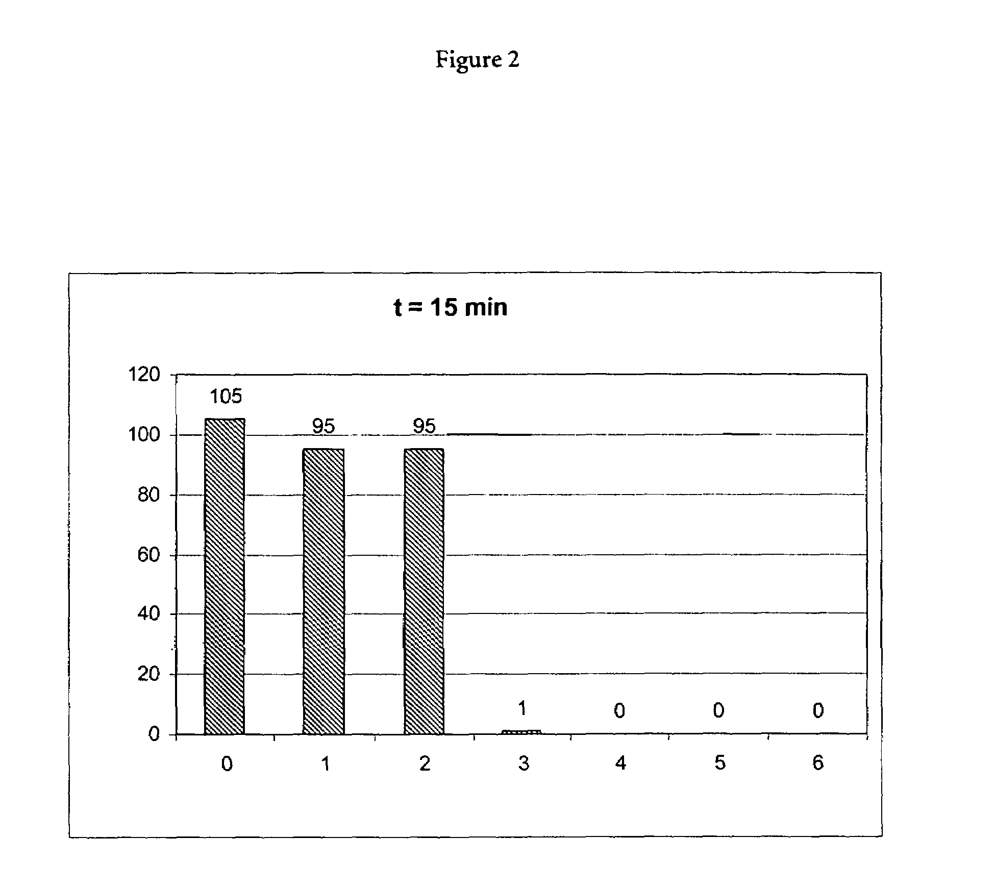 Adsorption of nucleic acids to a solid phase