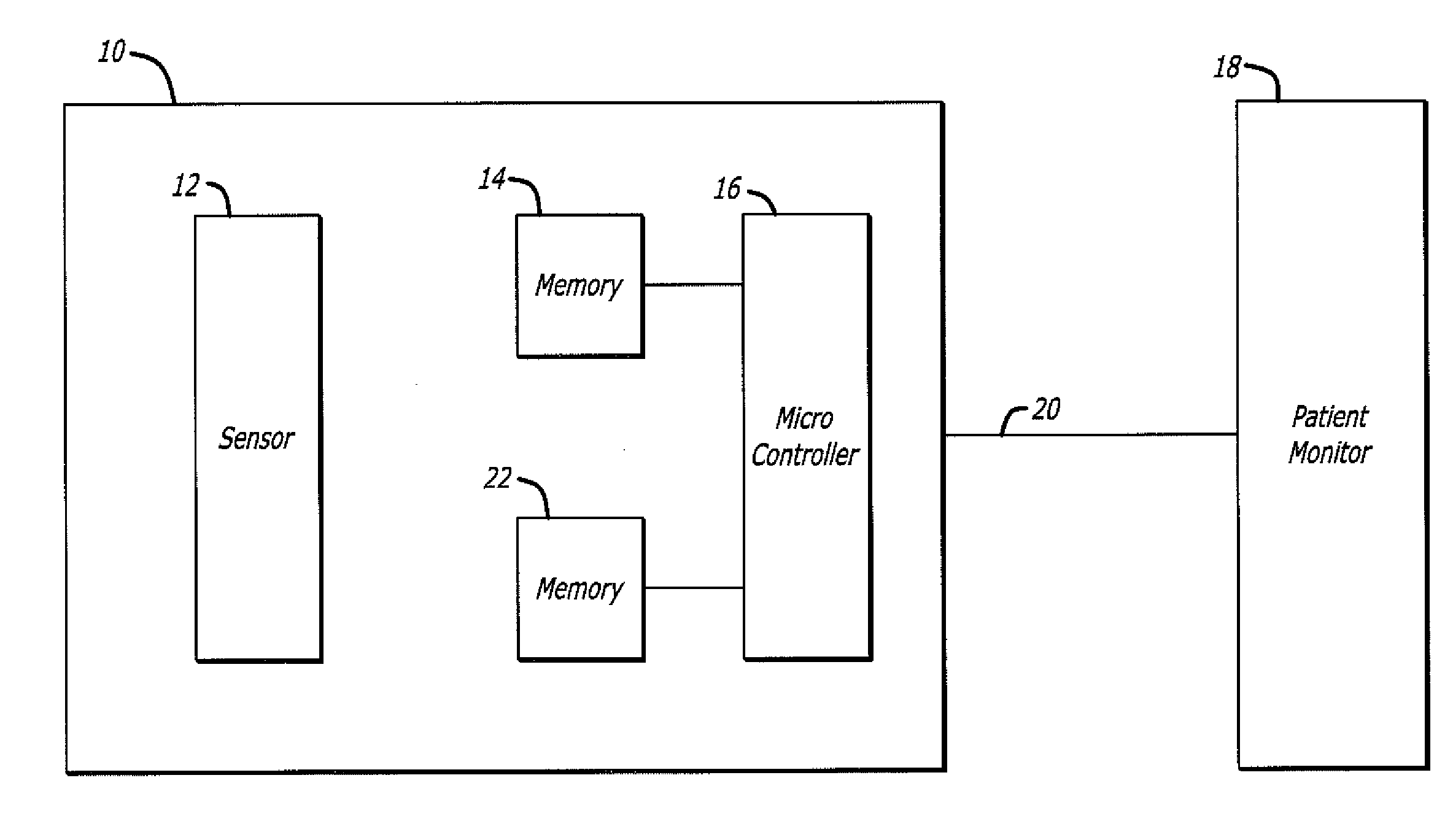 Body Parameter Sensor and Monitor Interface