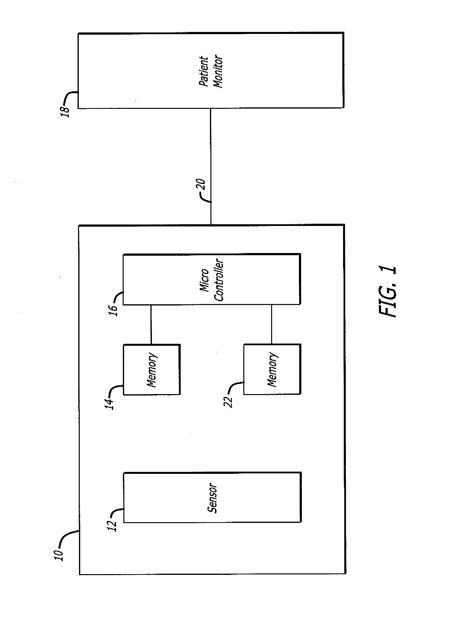 Body Parameter Sensor and Monitor Interface