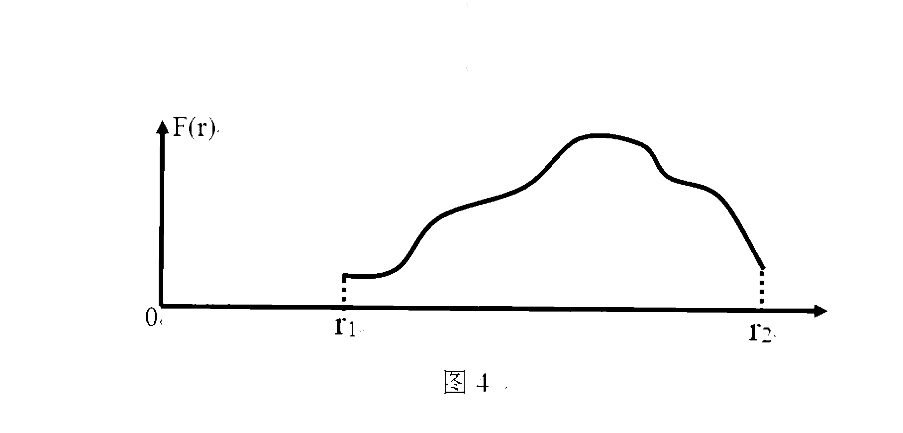 Visual description method for plane streamline of heart flow field