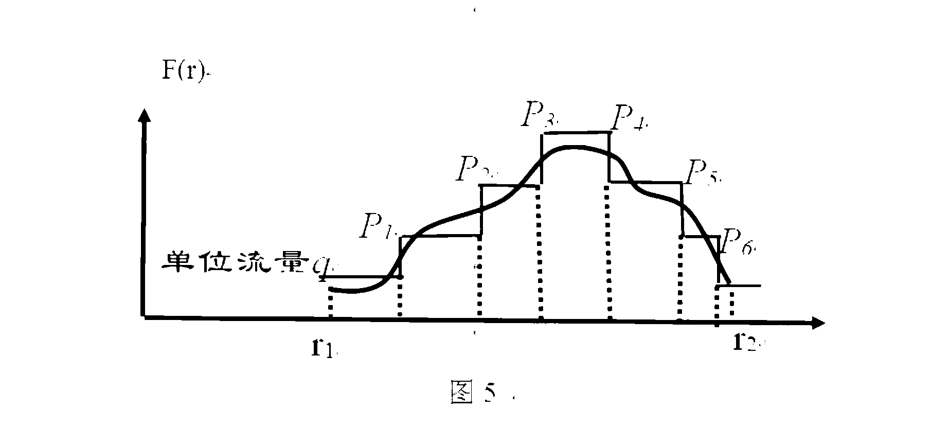 Visual description method for plane streamline of heart flow field