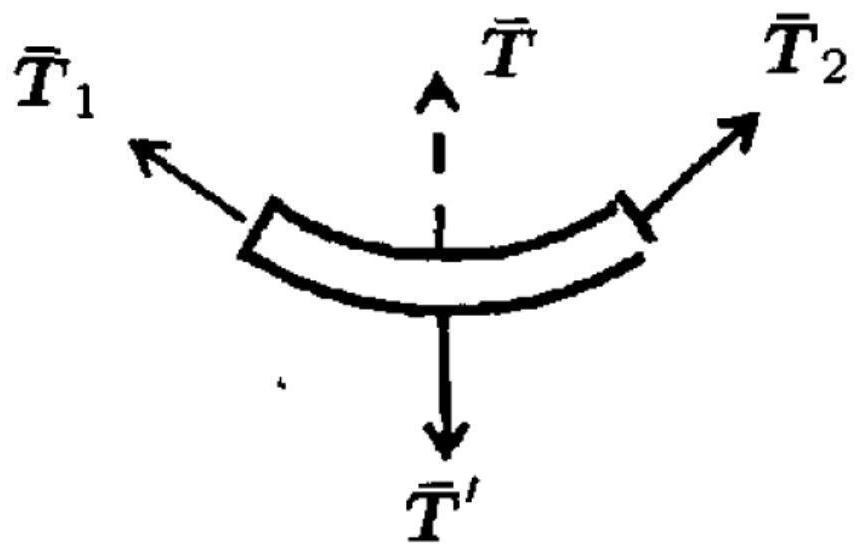 Deflectable planing cutter bit