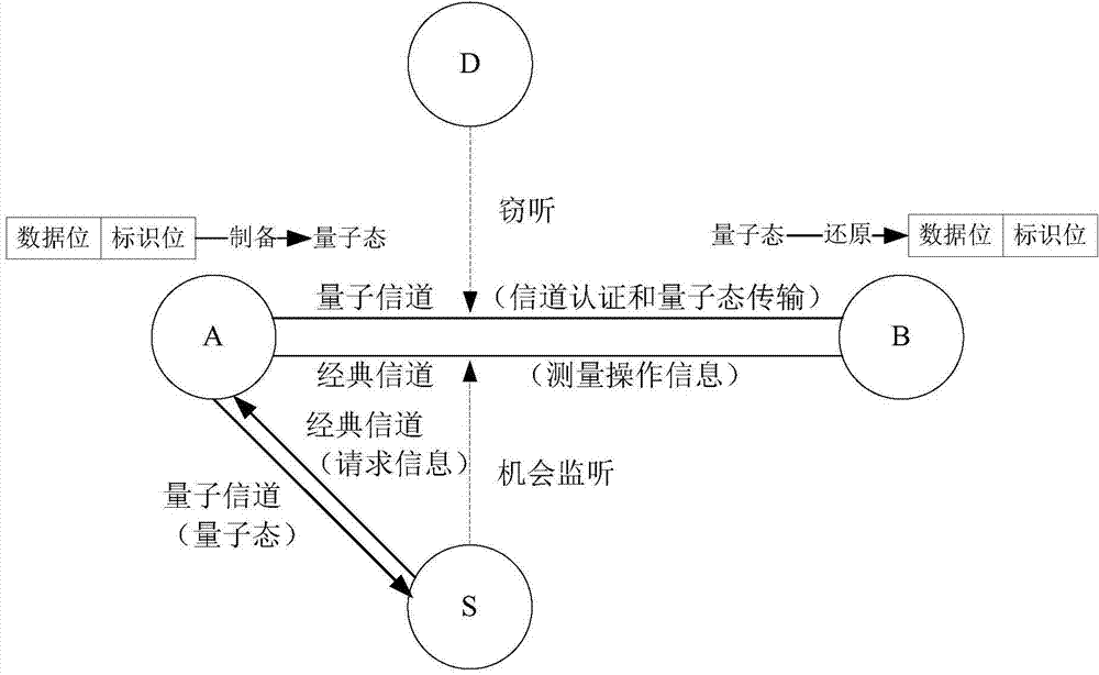 Opportunistic quantum network coding method