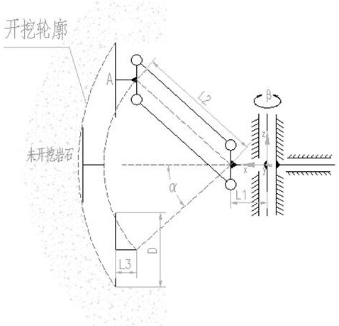 A Control Calculation Method for the Propulsion System of Flexible Boom Tunneling Machine