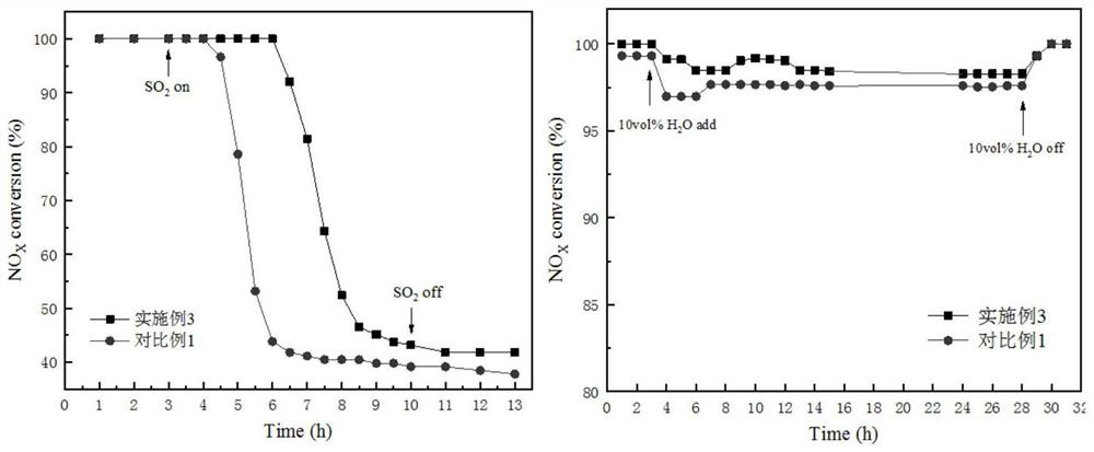 Low-temperature denitration catalyst and preparation method and application thereof