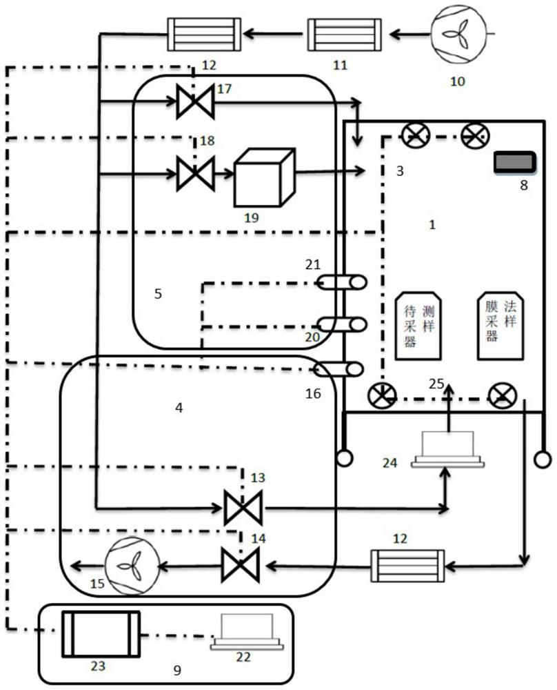 Calibration bin, calibration system and method for sampling physical efficiency of air microorganism sampler