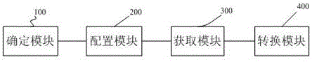 Method and system for controlling program list to display signal quality