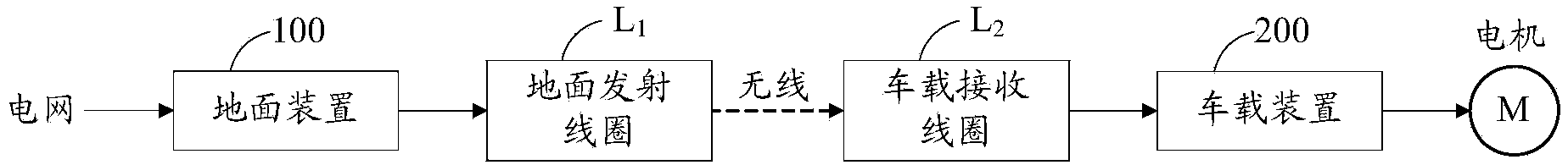 Wireless charging system and electric vehicle