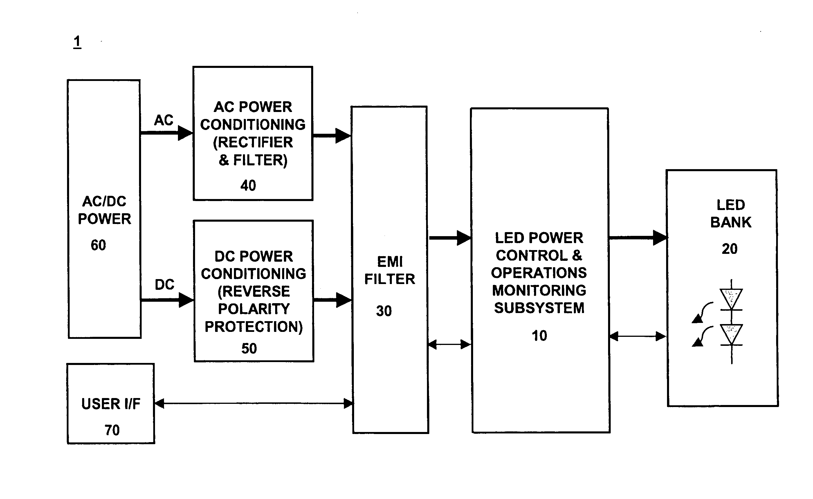 Aerospace light-emitting diode (LED)-based lights life and operation monitor compensator