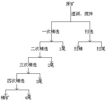 Preparation methods of microcrystal graphite cathode electrode plate and button lithium battery