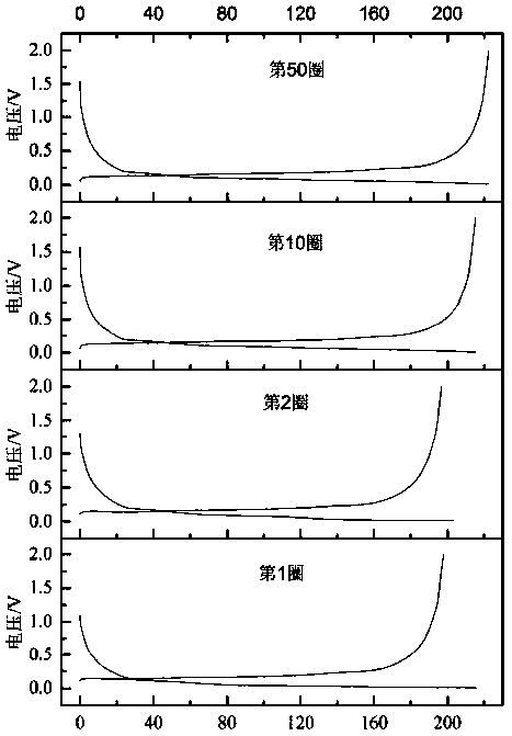 Preparation methods of microcrystal graphite cathode electrode plate and button lithium battery