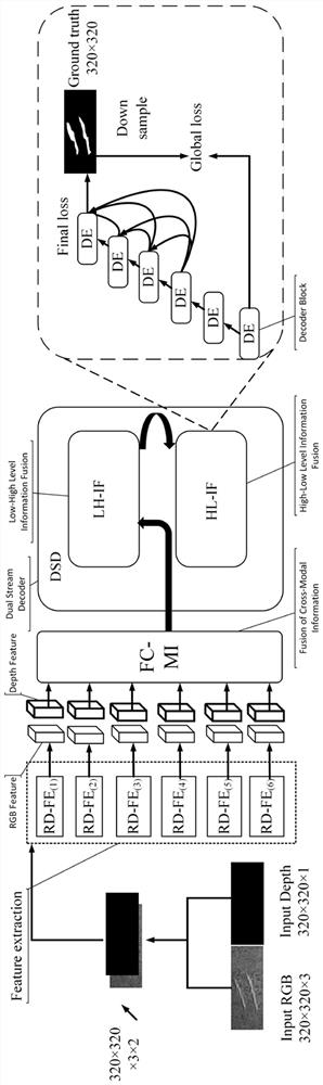 RGB-D image-based CLANet steel rail surface defect detection system and method