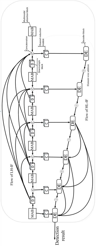 RGB-D image-based CLANet steel rail surface defect detection system and method