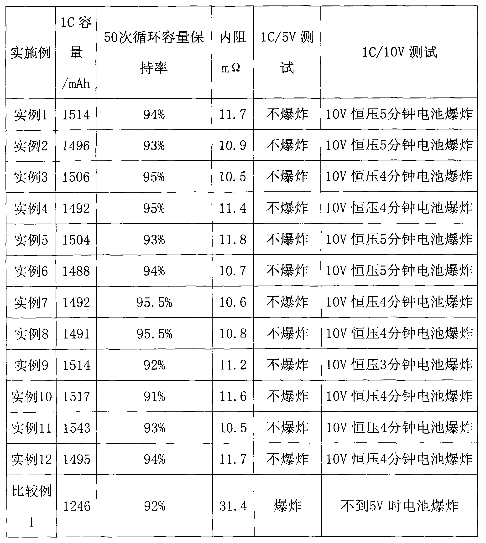 Cylindrical lithium ion battery and manufacturing method thereof