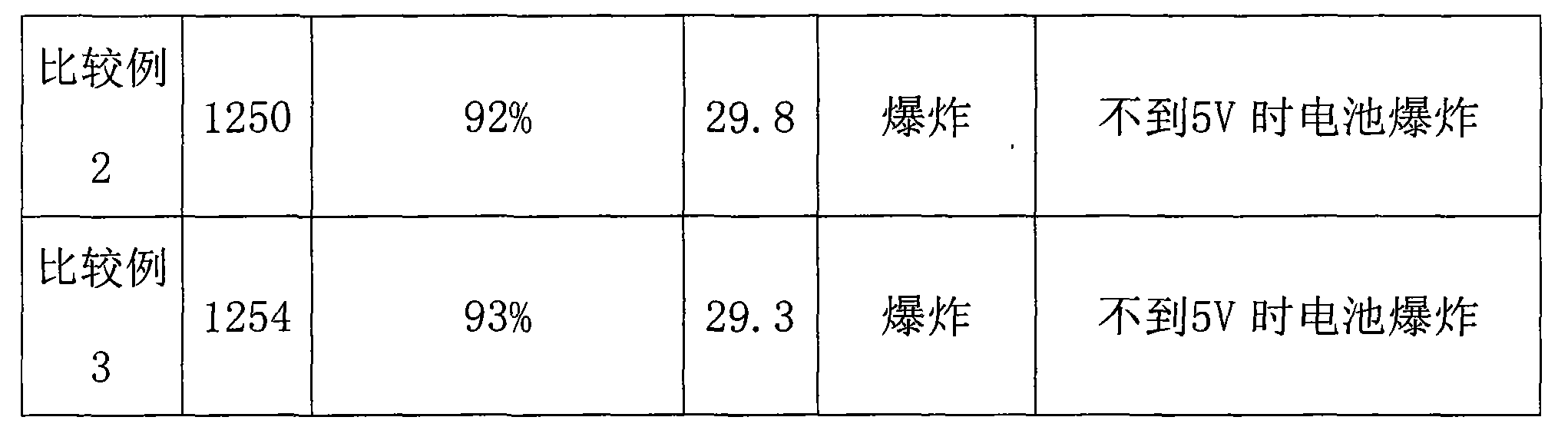 Cylindrical lithium ion battery and manufacturing method thereof