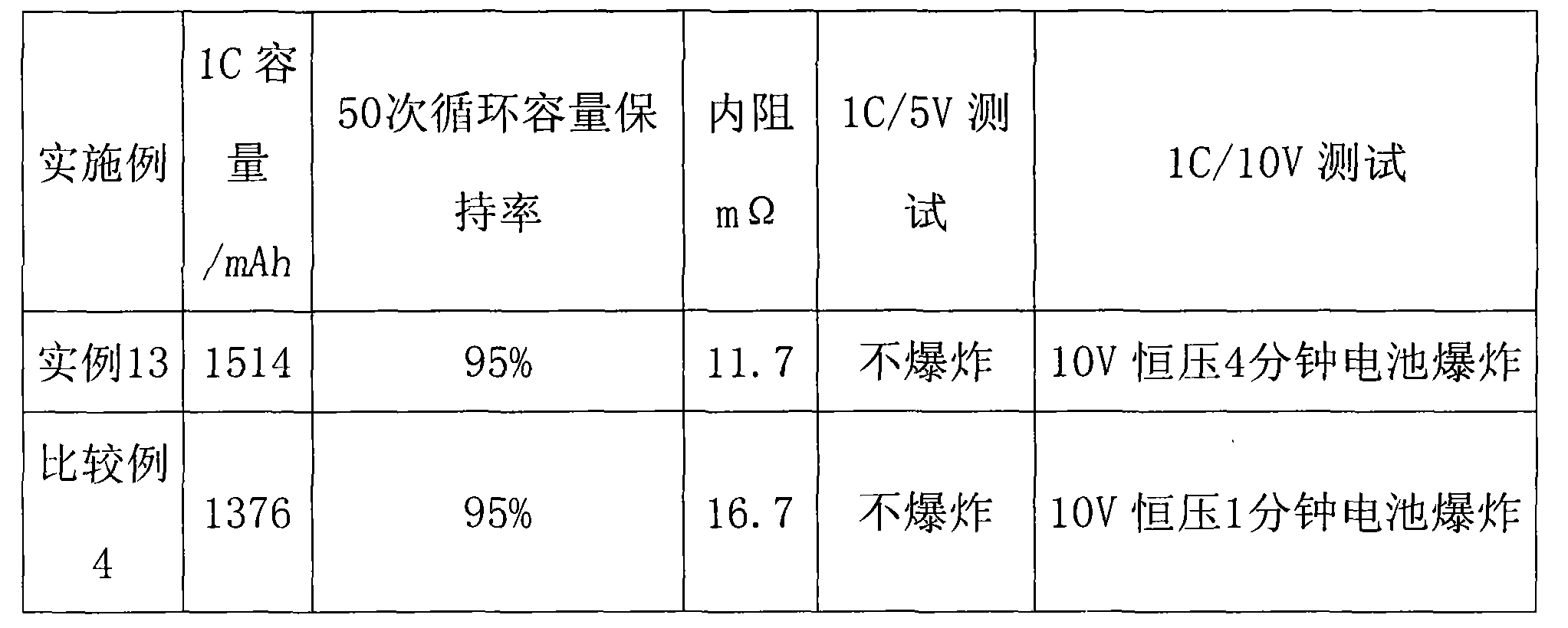 Cylindrical lithium ion battery and manufacturing method thereof