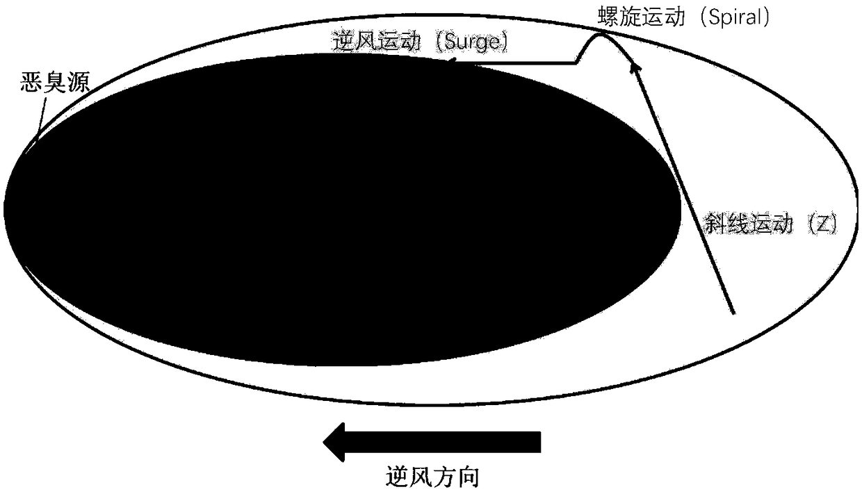 A method for tracing odor of unmanned aerial vehicle based on 3D_Z_spiral upwind algorithm