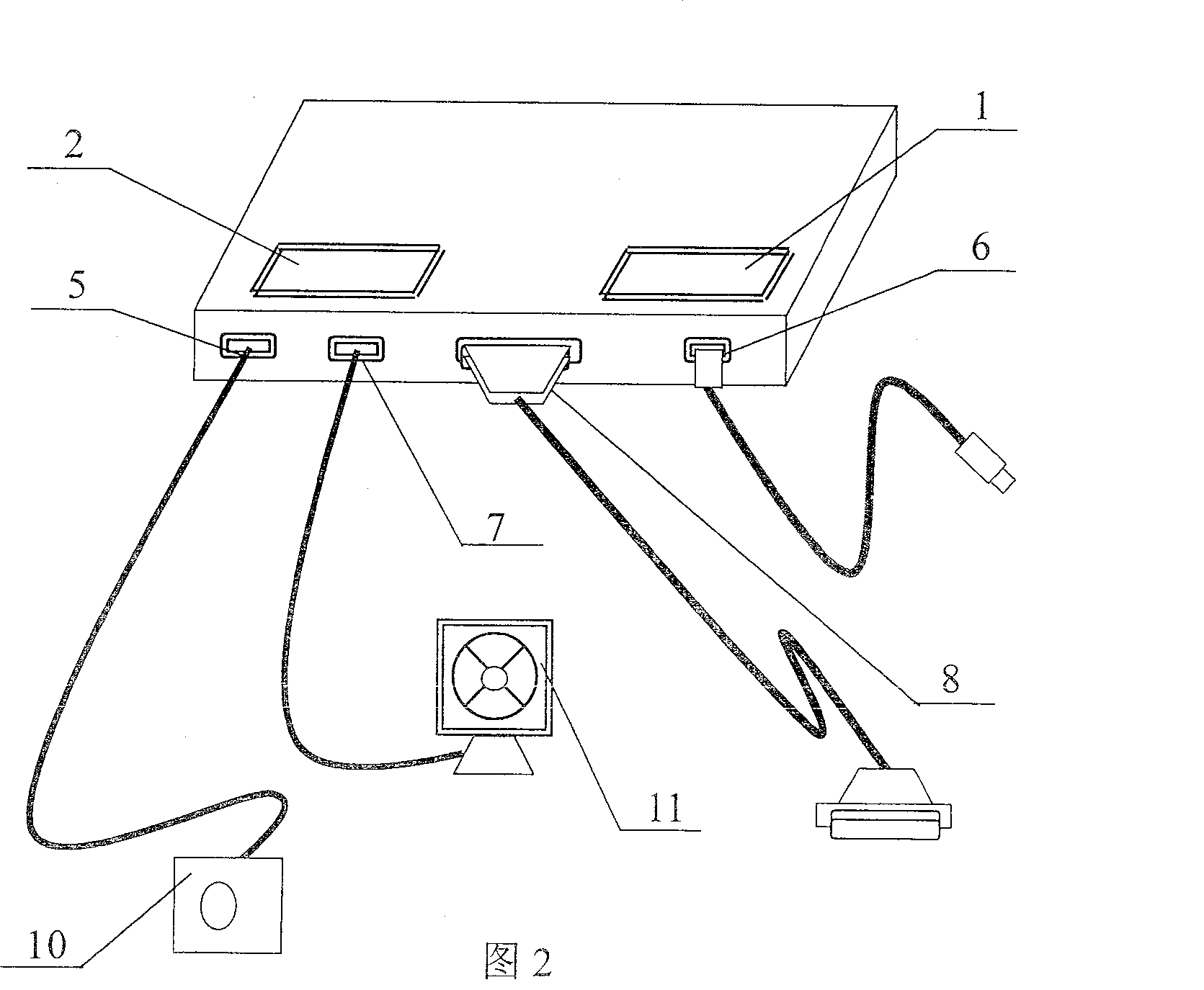 Computer parallel interface application model machine