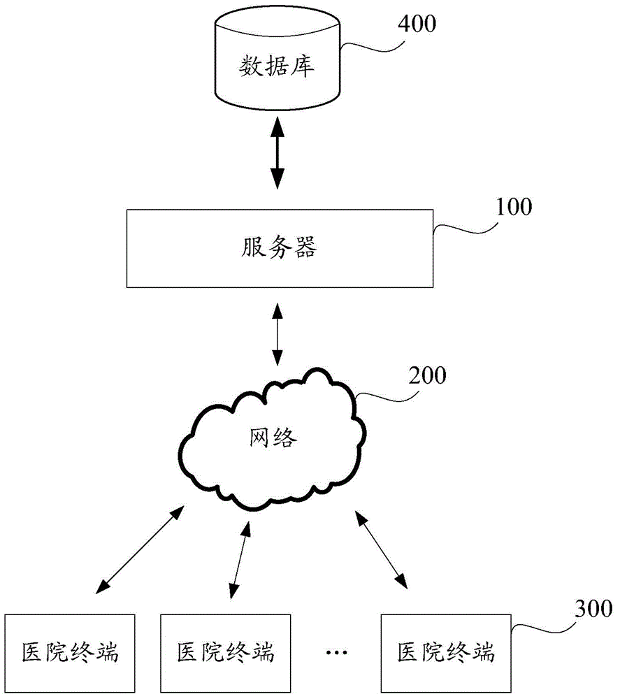 System and method for general practitioner auxiliary diagnosis and therapy based on network hospital