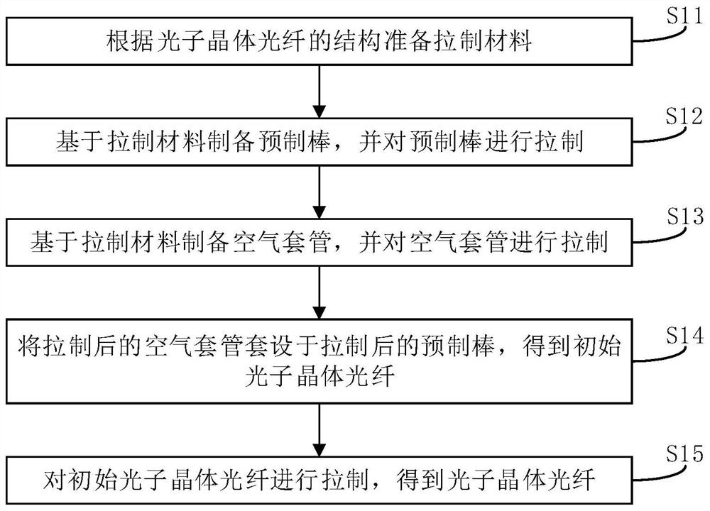 Drawing method of photonic crystal fiber and photonic crystal fiber