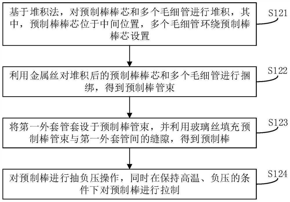 Drawing method of photonic crystal fiber and photonic crystal fiber