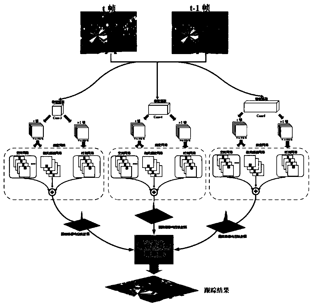 Deep integration target tracking method based on time and space network