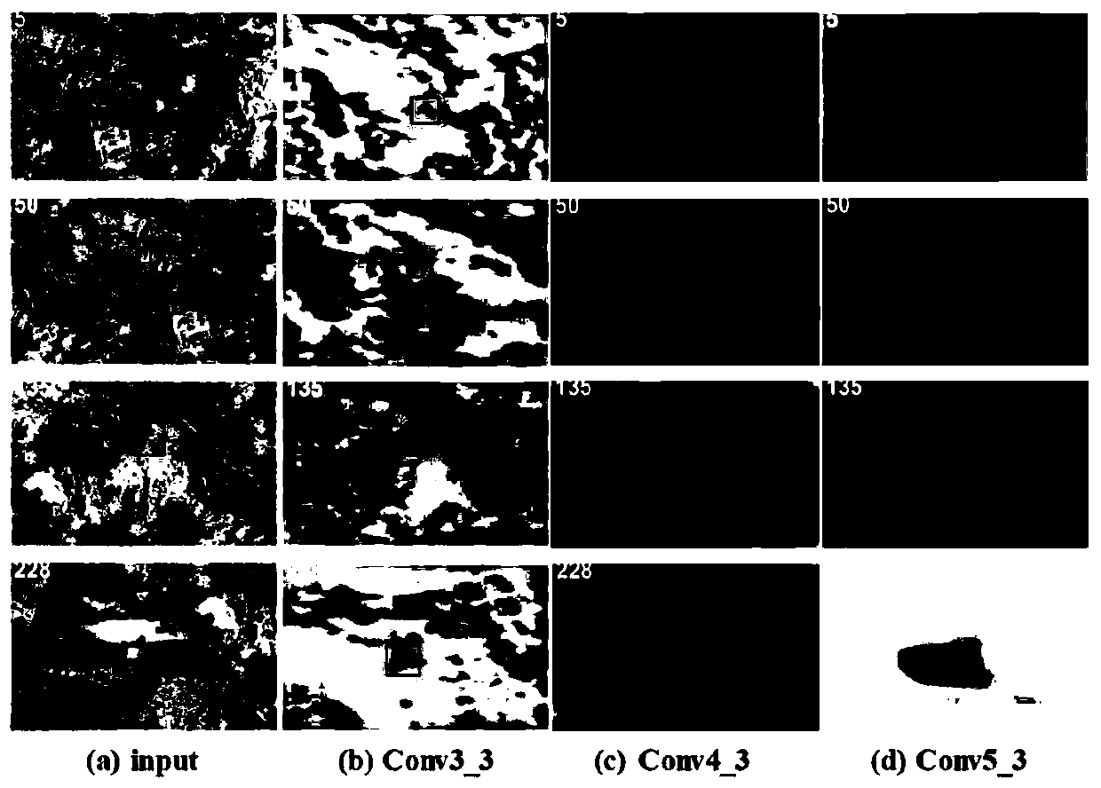 Deep integration target tracking method based on time and space network