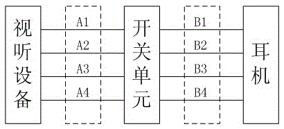 Headset interface conversion device and electronic equipment