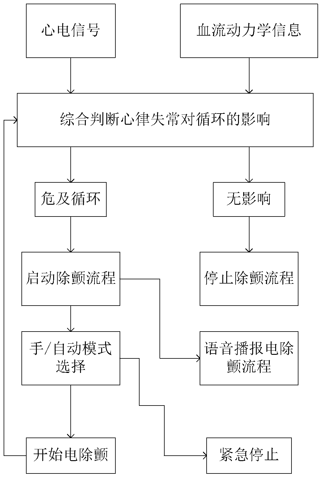 In-vitro intelligent defibrillation device and method