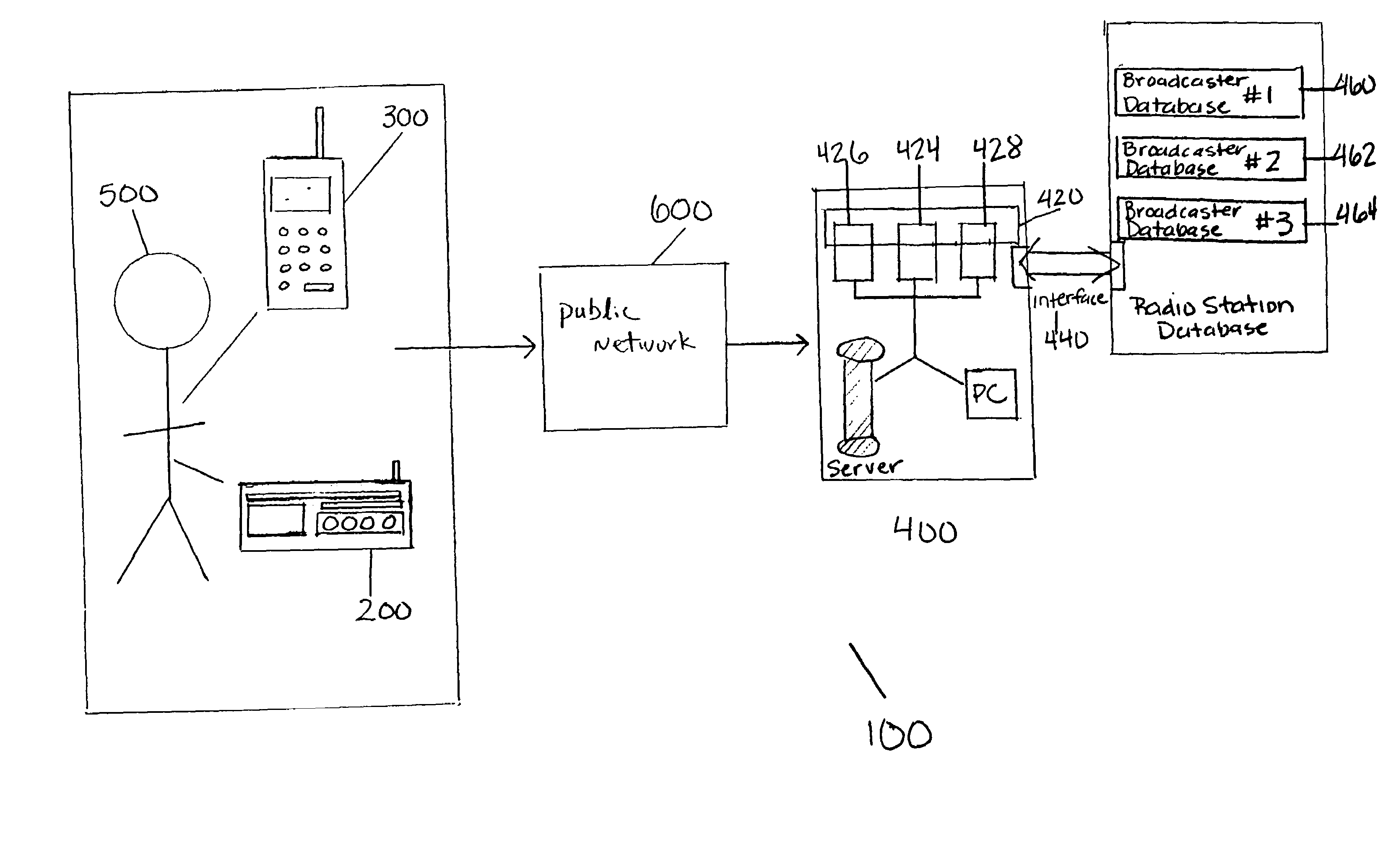 Methods and system for retrieving music information from wireless telecommunication devices