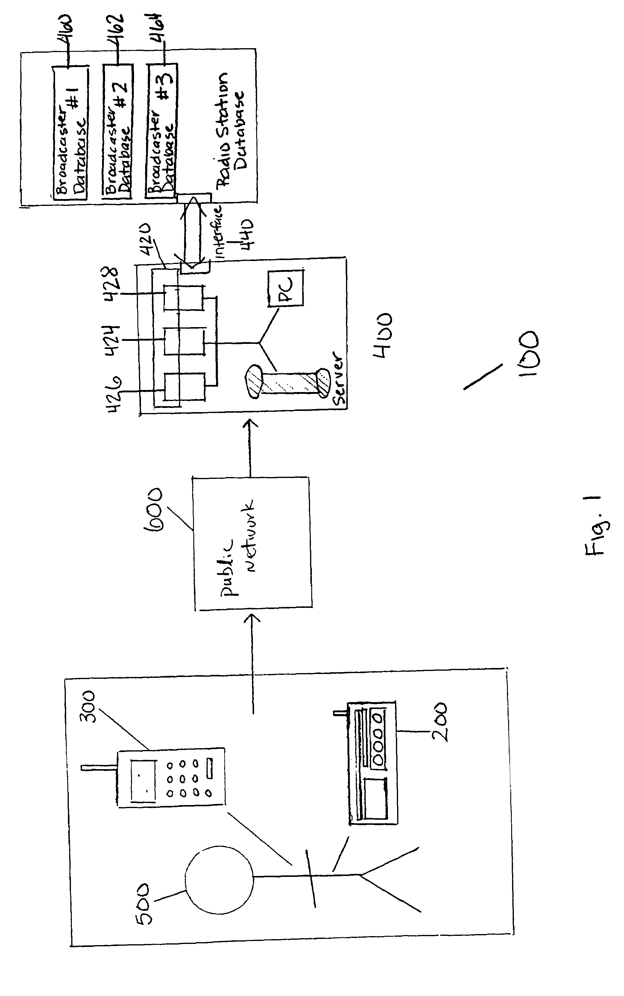 Methods and system for retrieving music information from wireless telecommunication devices