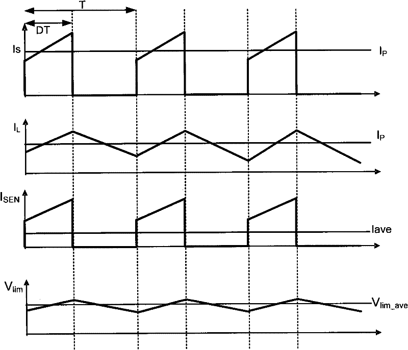 Power adjustor and input current average value limiting method thereof