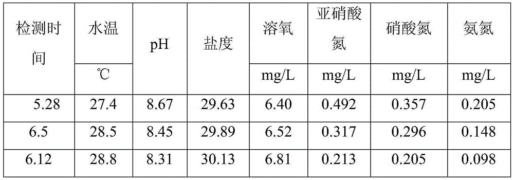 High level pond culture system with separating pollution discharge