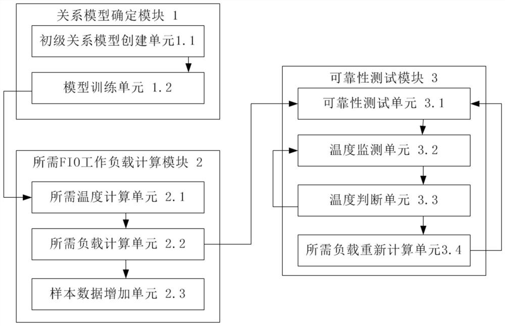 NVMe SSD constant-temperature reliability testing method and device