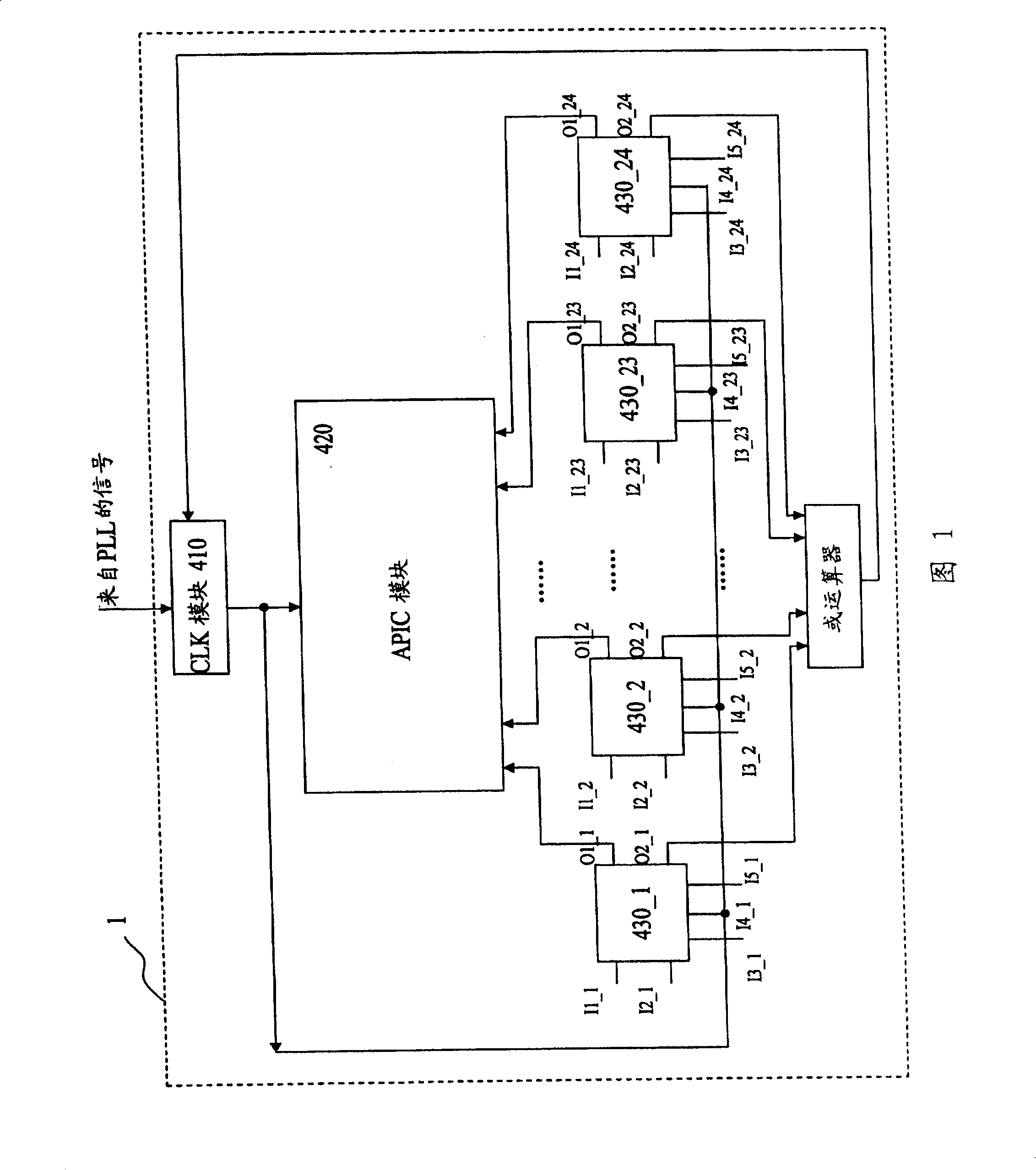 Interrupt controller, interrupt signal pretreating circuit and its interrupt control method