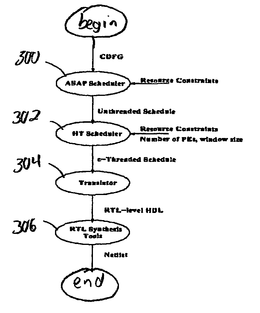 Circuit having hardware threading