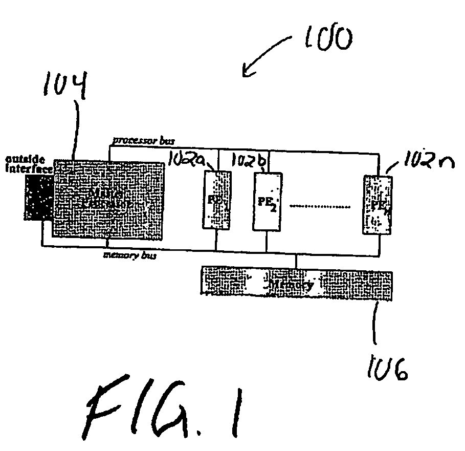 Circuit having hardware threading