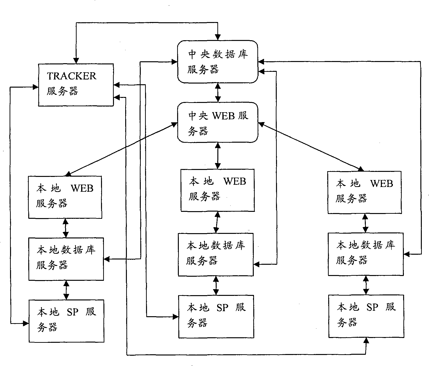 Distributed streaming media release system and method thereof