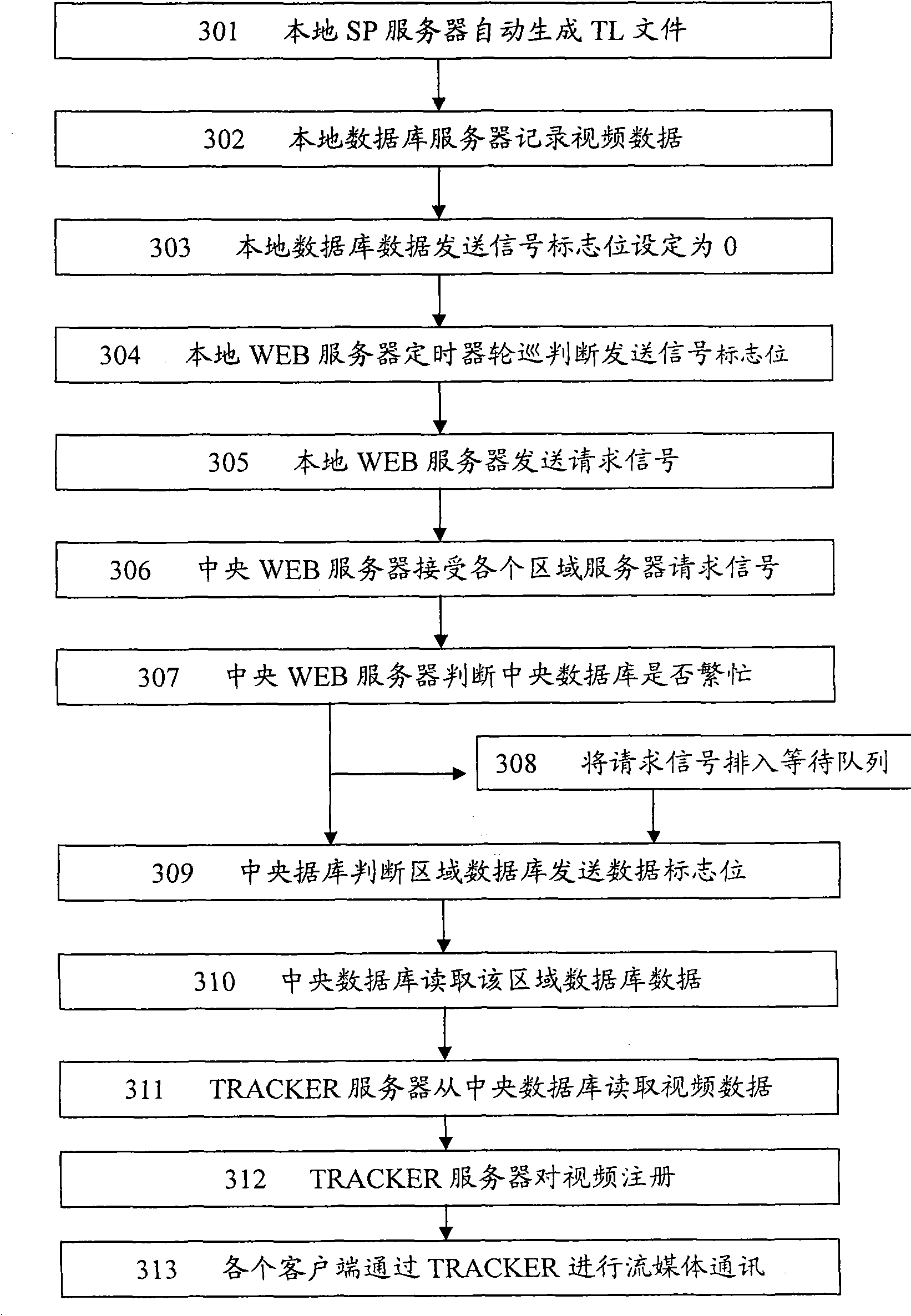 Distributed streaming media release system and method thereof