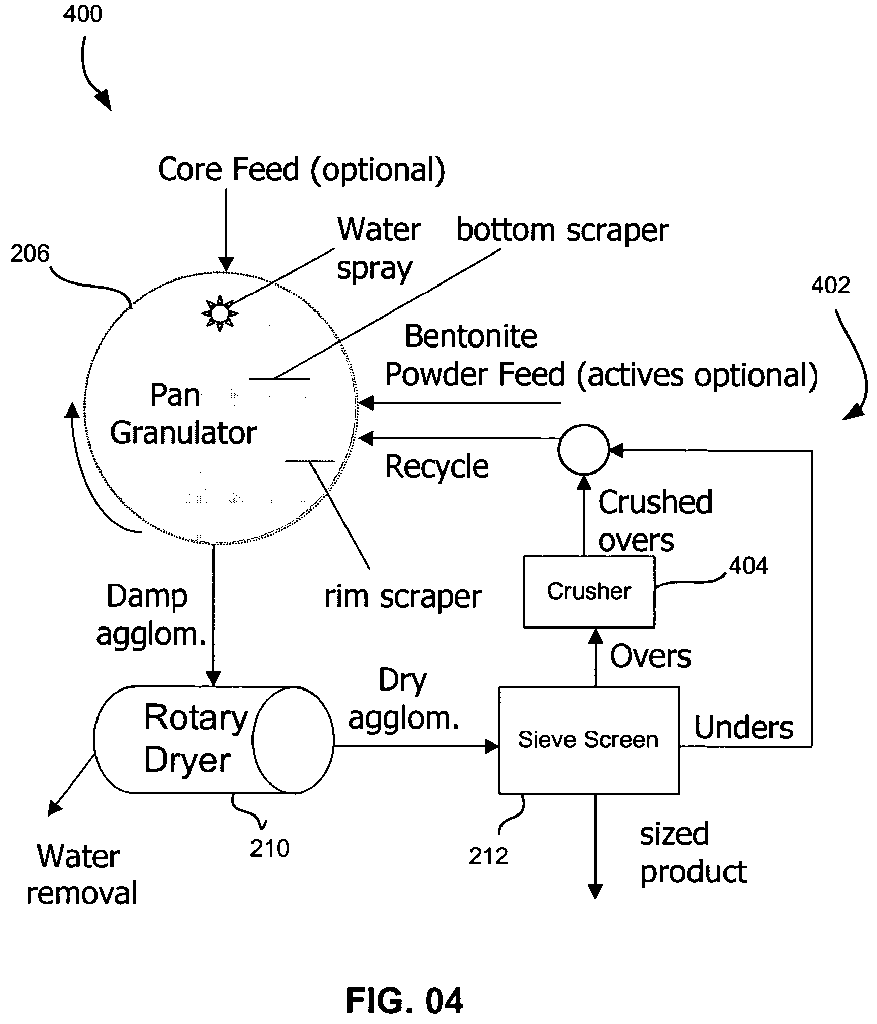 Method of agglomeration