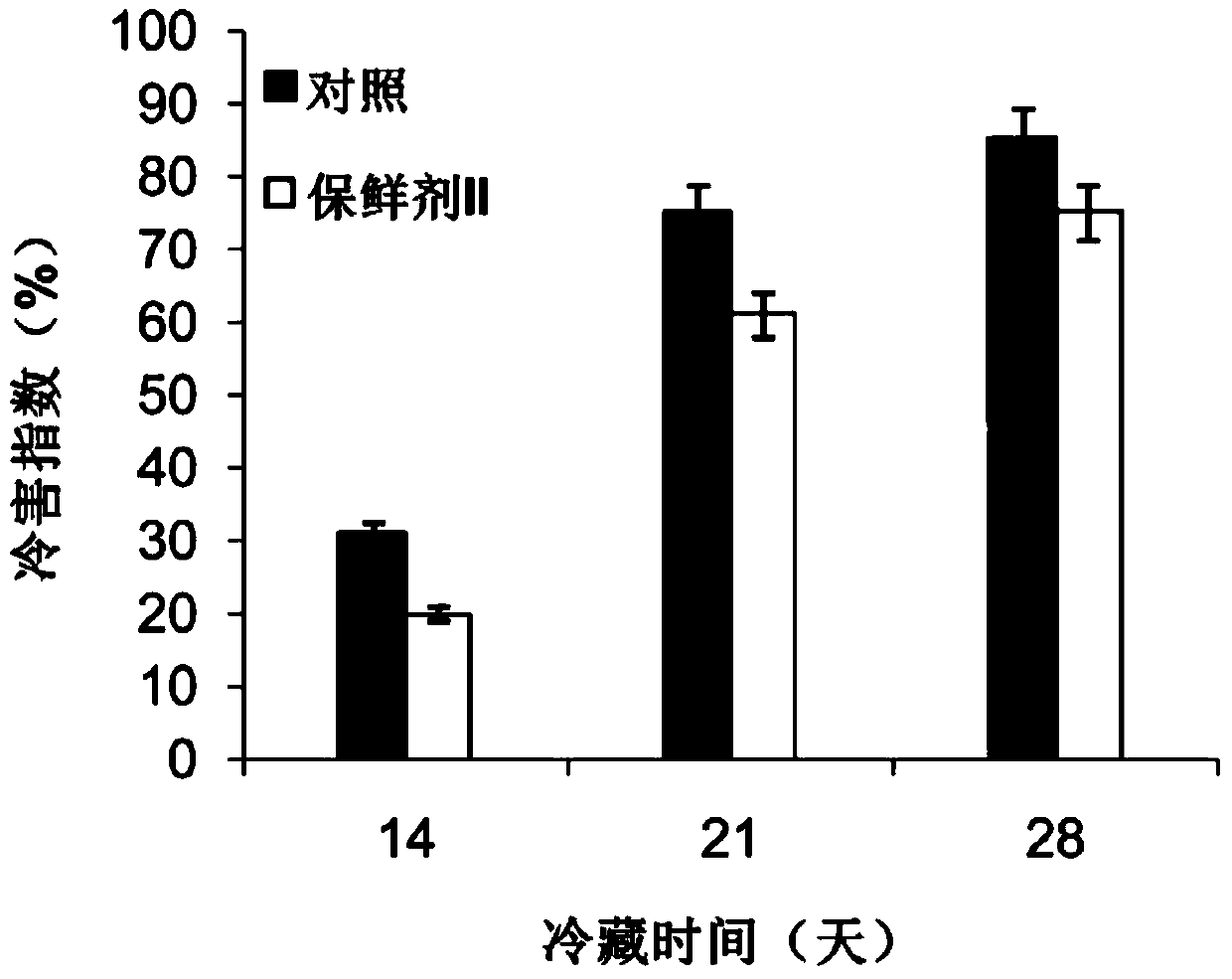 A kind of anti-low temperature preservation agent for tomato fruit and its application method