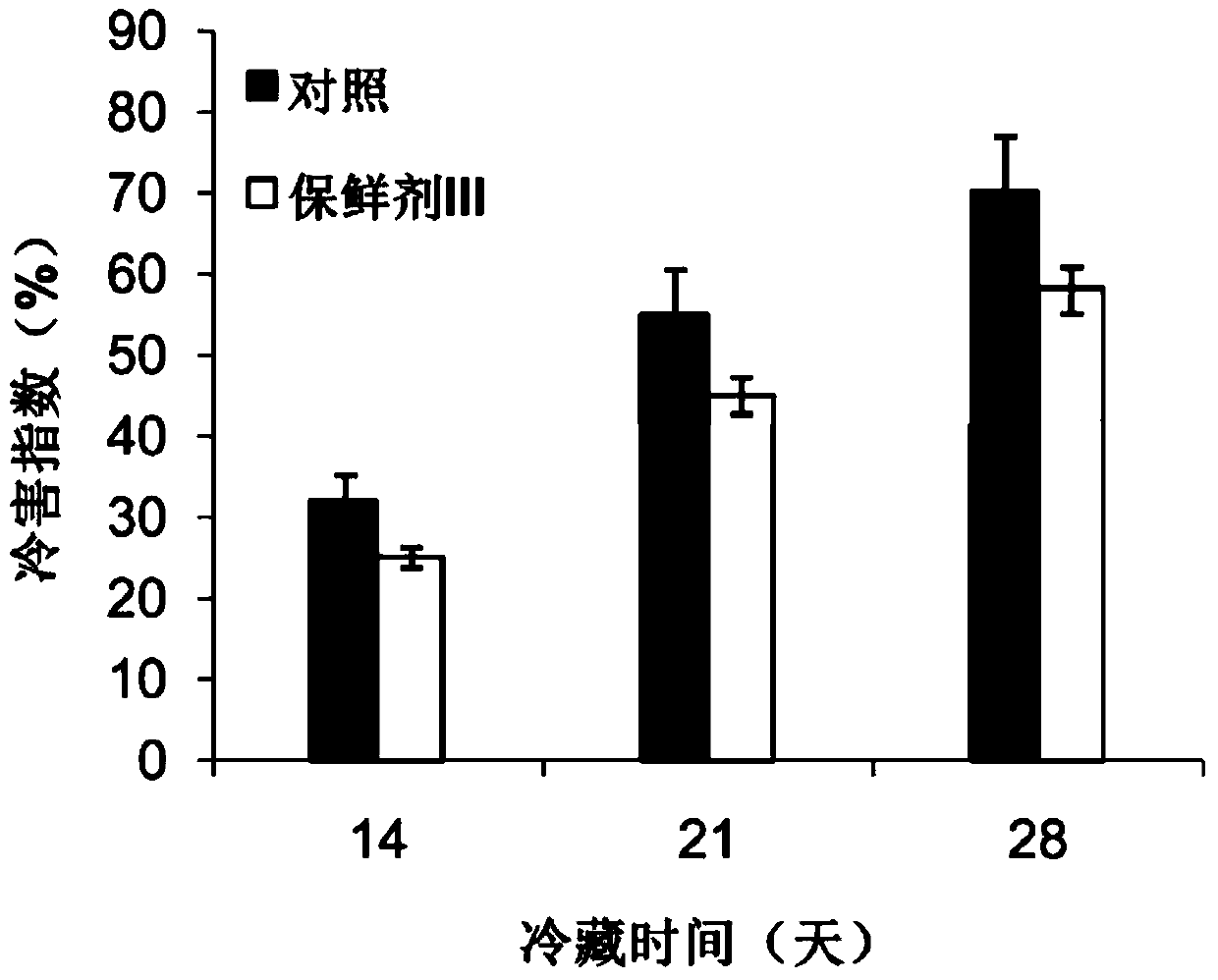 A kind of anti-low temperature preservation agent for tomato fruit and its application method