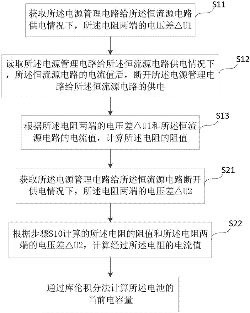 Battery capacity measuring circuit, and battery capacity accurate calculating method and system