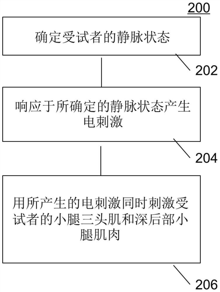 Wearable non-invasive device and method for enhancing lower extremity venous return in a subject