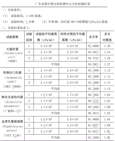 Making method of plant enzyme bactericidal agent