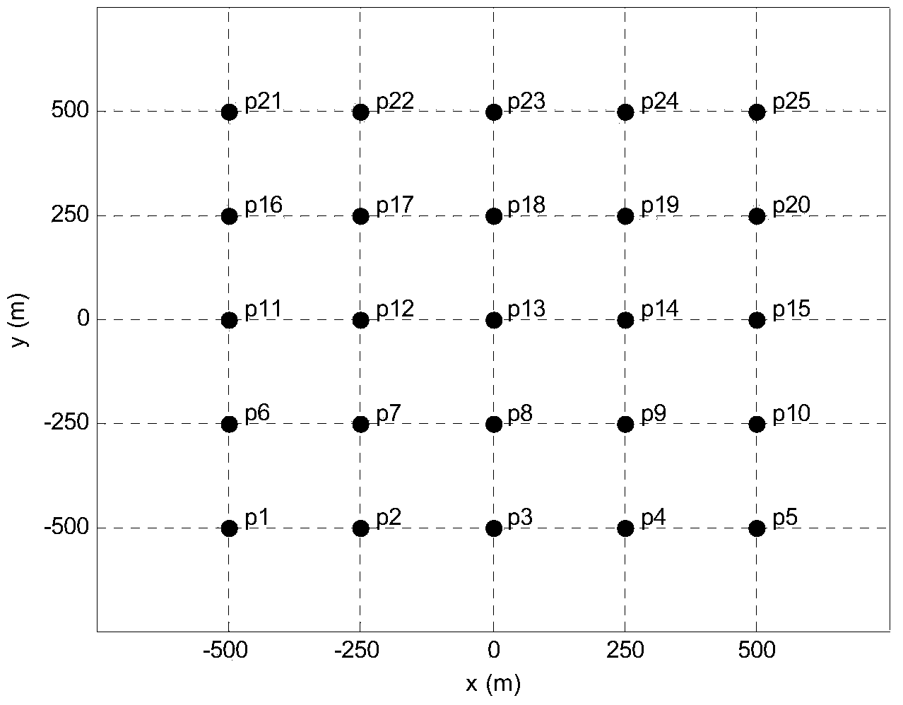 Method applied to simplification of random-configuration bistatic synthetic aperture radar echo frequency spectrum