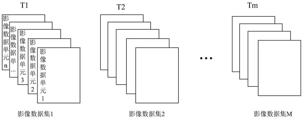 Periodic video recording method, device thereof, equipment and medium