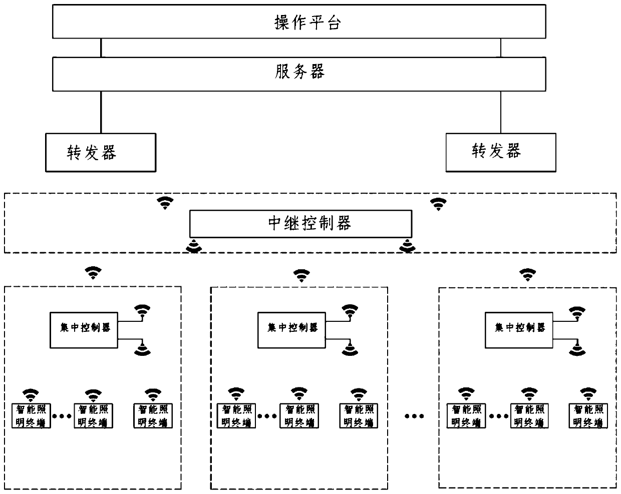 Industrial IOL intelligent control system